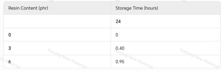 C5 hydrocarbon resin particles dispersed in SBR rubber matrix